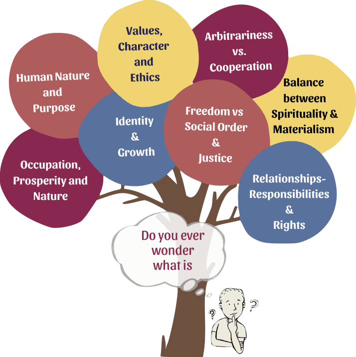 Discuss, Seek Clarifications